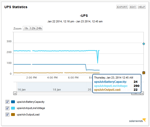 UnDP Historical Data Stopped.PNG